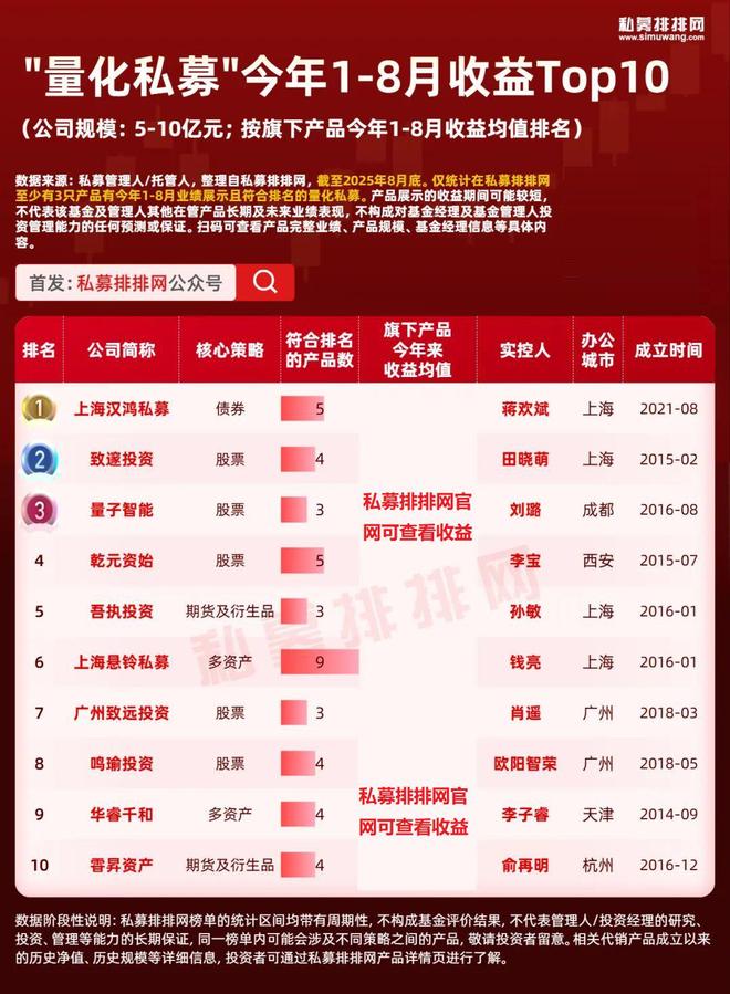 _量化私募基金怎么样_量化私募是什么意思