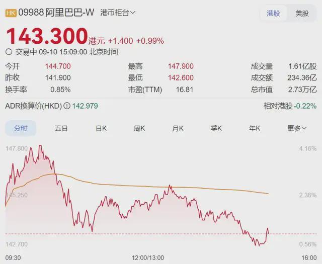 重磅！阿里高德推点评业务，追着美团猛攻_重磅！阿里高德推点评业务，追着美团猛攻_