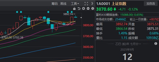 沪指周五收盘_今天沪指收盘_