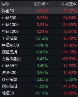 _沪指周五收盘_今天沪指收盘
