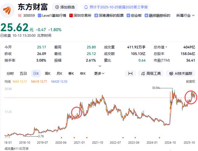 东方财富董事长老婆、老爸套现58亿，16家机构接盘！_东方财富董事长老婆、老爸套现58亿，16家机构接盘！_