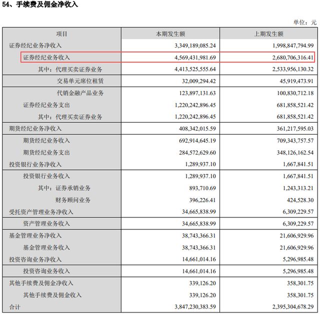 东方财富董事长老婆、老爸套现58亿，16家机构接盘！_东方财富董事长老婆、老爸套现58亿，16家机构接盘！_