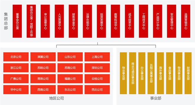 _万科集团总裁_万科新ceo