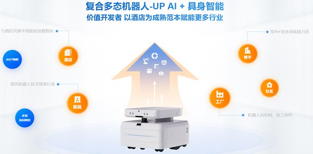 云迹科技赴港IPO：三年亏8亿，日活3.6万，能否破局？__云迹科技赴港IPO：三年亏8亿，日活3.6万，能否破局？