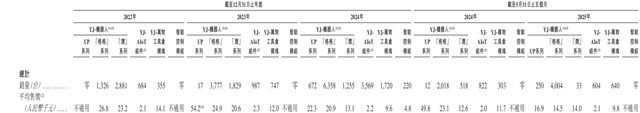 _云迹科技赴港IPO：三年亏8亿，日活3.6万，能否破局？_云迹科技赴港IPO：三年亏8亿，日活3.6万，能否破局？