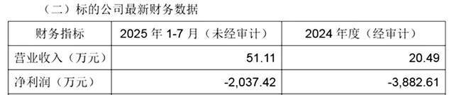 六个核桃、金字火腿“跨界”芯片！业绩焦虑难掩？__六个核桃、金字火腿“跨界”芯片！业绩焦虑难掩？