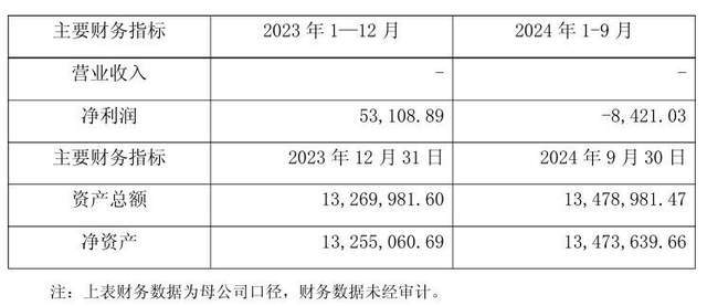 六个核桃、金字火腿“跨界”芯片！业绩焦虑难掩？_六个核桃、金字火腿“跨界”芯片！业绩焦虑难掩？_