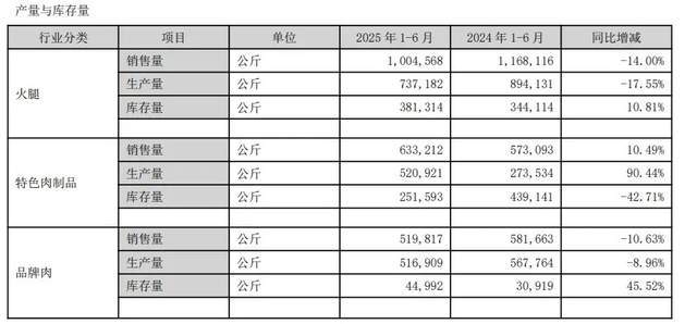 六个核桃、金字火腿“跨界”芯片！业绩焦虑难掩？__六个核桃、金字火腿“跨界”芯片！业绩焦虑难掩？