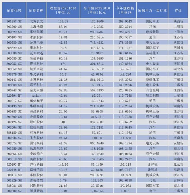 _振翅万亿新蓝海，400余家上市公司角逐低空经济赛道_振翅万亿新蓝海，400余家上市公司角逐低空经济赛道