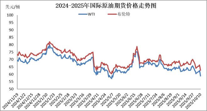今晚下调成品油是多少_成品油昨天上调_