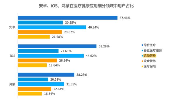 _进入蓝海什么意思_蓝海阶段
