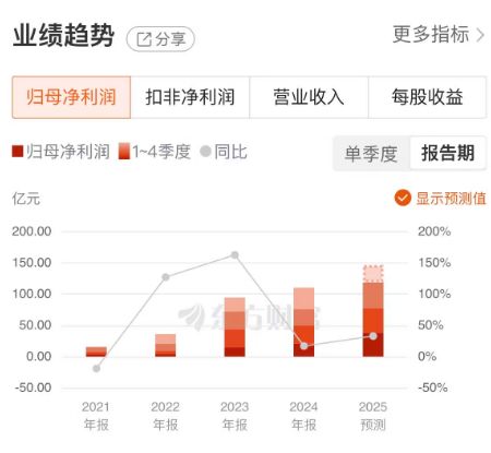 光伏突破_钻井行业勇战寒冬_