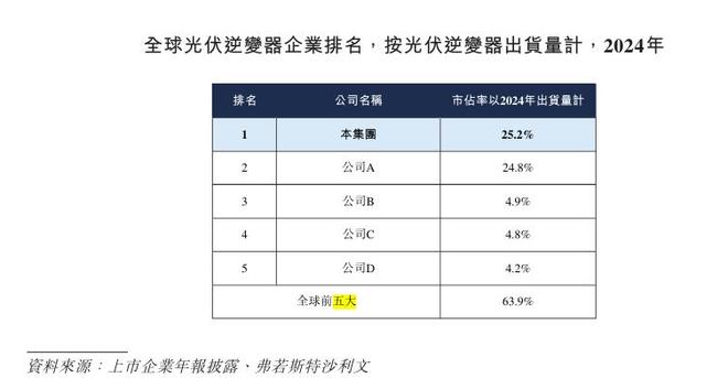 _光伏突破_钻井行业勇战寒冬