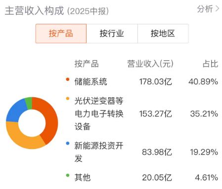 钻井行业勇战寒冬_光伏突破_