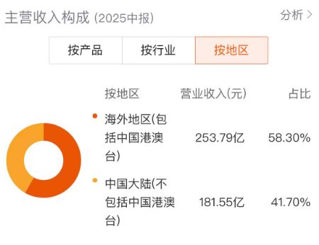 光伏突破__钻井行业勇战寒冬