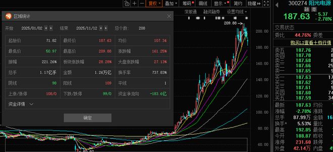 钻井行业勇战寒冬__光伏突破