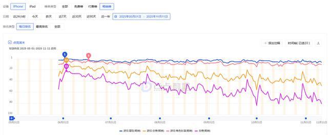 A股游戏公司三季报:世纪华通、三七互娱业绩领跑,电魂网络、姚记科技等第三季度收入降逾两成__A股游戏公司三季报:世纪华通、三七互娱业绩领跑,电魂网络、姚记科技等第三季度收入降逾两成