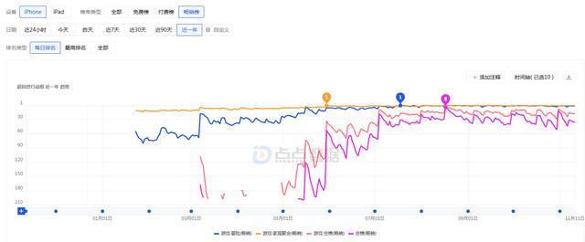 _A股游戏公司三季报:世纪华通、三七互娱业绩领跑,电魂网络、姚记科技等第三季度收入降逾两成_A股游戏公司三季报:世纪华通、三七互娱业绩领跑,电魂网络、姚记科技等第三季度收入降逾两成