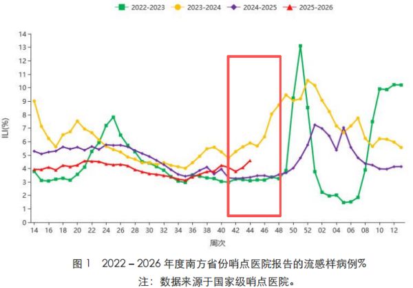 _怎样防秋冬流感_如何应对秋冬季流感