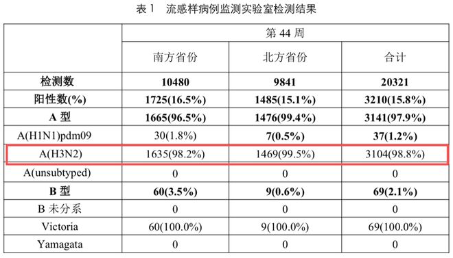 怎样防秋冬流感_如何应对秋冬季流感_