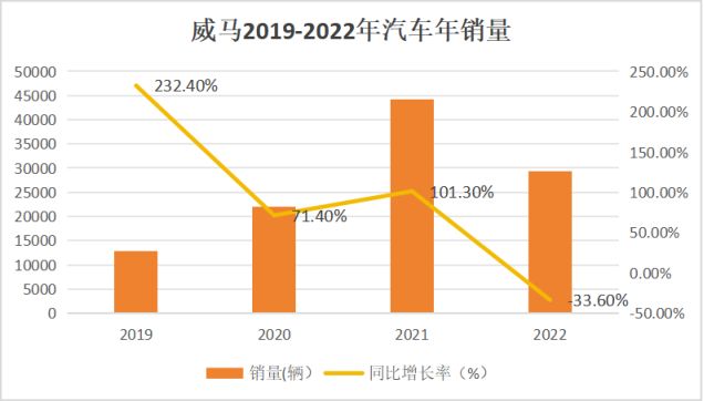 威马「复活」:幸存者还是续命者?__威马「复活」:幸存者还是续命者?