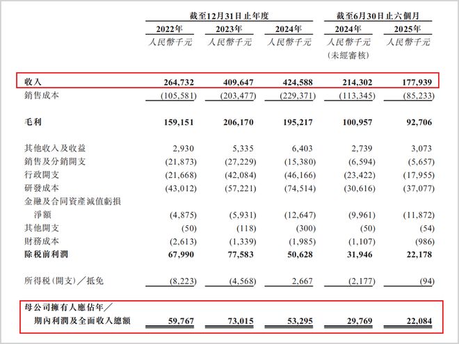 _医药行业赛道_医药赛道龙头