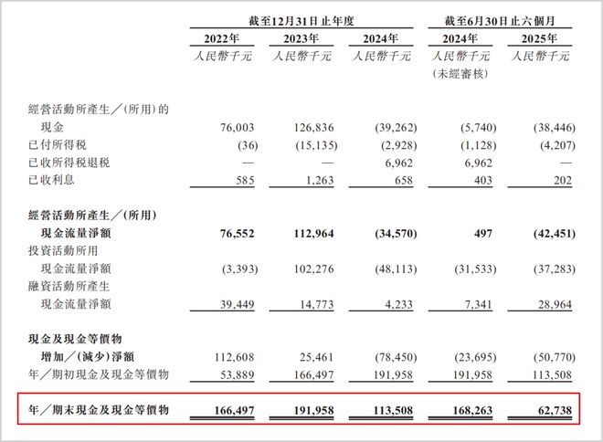 _医药赛道龙头_医药行业赛道