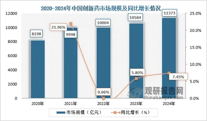 医药行业赛道__医药赛道龙头