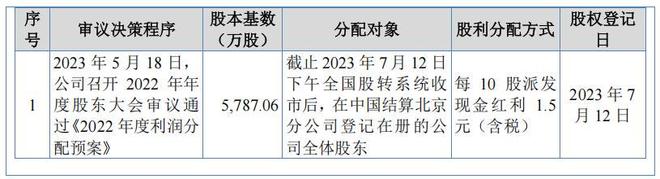 毛利率和现金毛利率_现金毛利率说明什么_