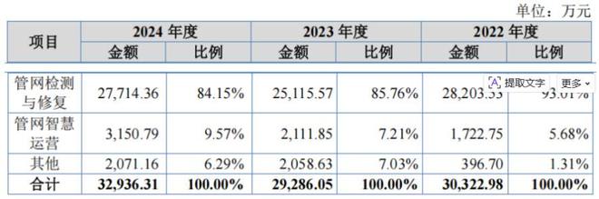 现金毛利率说明什么_毛利率和现金毛利率_