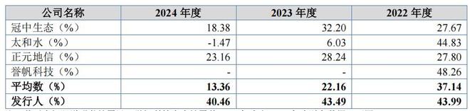 毛利率和现金毛利率_现金毛利率说明什么_