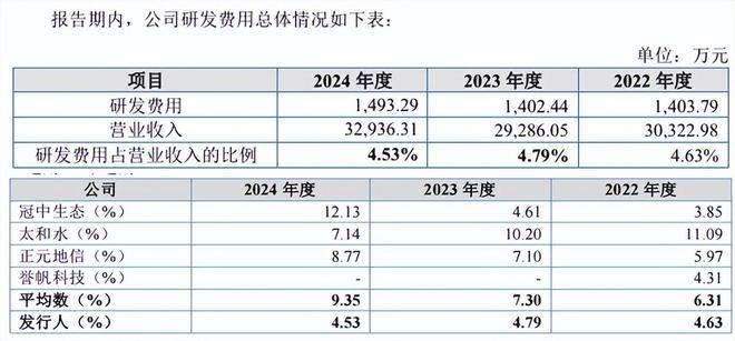 现金毛利率说明什么__毛利率和现金毛利率