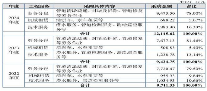 _现金毛利率说明什么_毛利率和现金毛利率