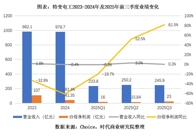 高压电网股票_高压电网厂家_
