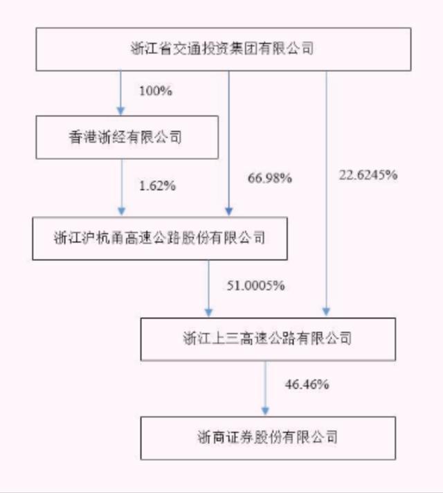 杭州国企高管年薪_浙江国企董事长年薪_