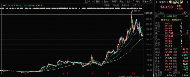 _环保低估值股票_环保板块估值