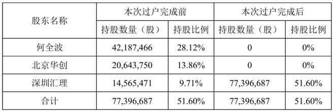 _公司董事离职如何办变更登记_董事辞职工商变更需要哪些材料