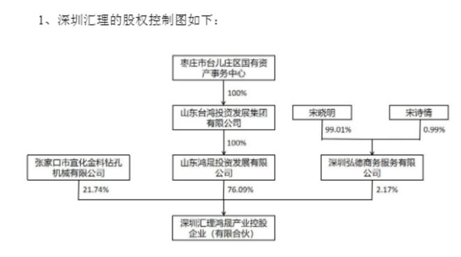 _公司董事离职如何办变更登记_董事辞职工商变更需要哪些材料