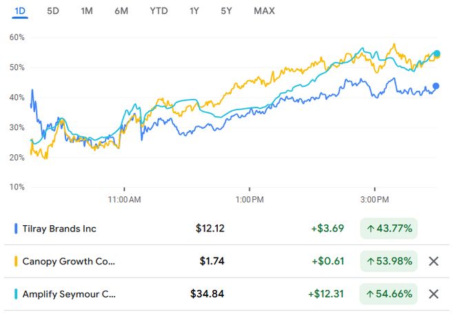 _广东放宽士兵安置地限制_放宽a股开户