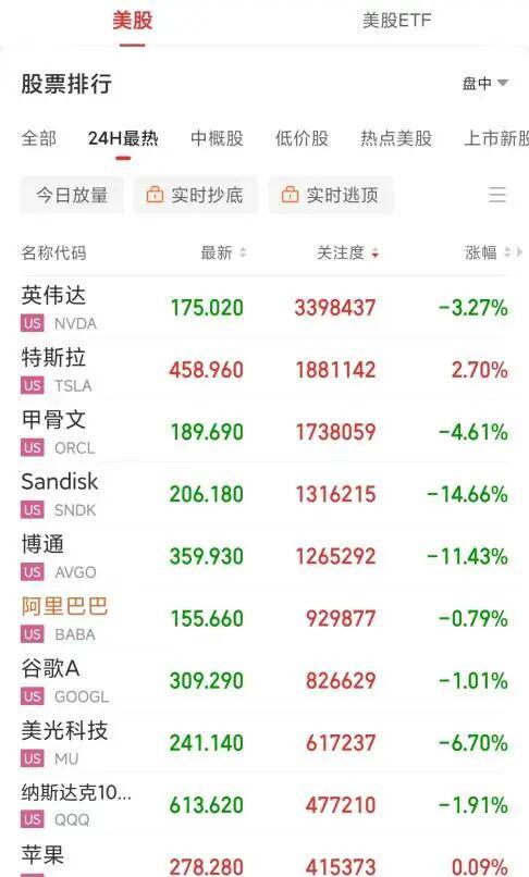 突发利空！美股科技股崩盘，黄金、白银、铜期货全线跳水