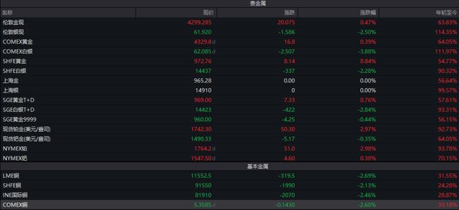 白银价格跳水__白银跳水会对股市有什么影响