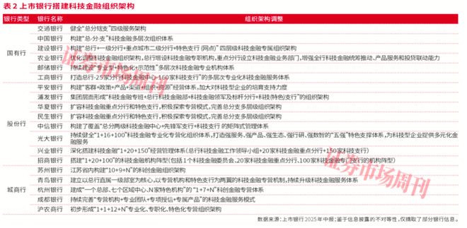 科技金融火力全开!银行万亿信贷砸向科创__科技金融火力全开!银行万亿信贷砸向科创