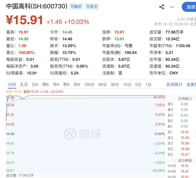 当日涨停后下跌__涨停当日还可能价格变换吗