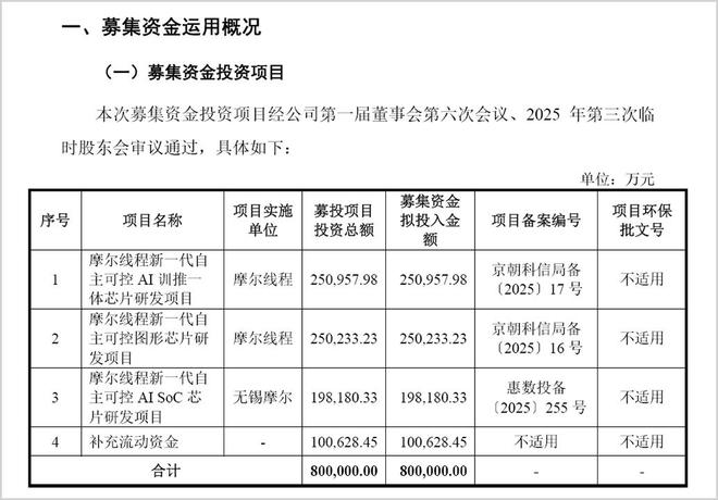 _摩尔线程工作强度_摩尔线程怎么样