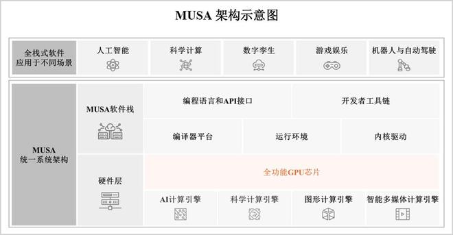 _摩尔线程工作强度_摩尔线程怎么样