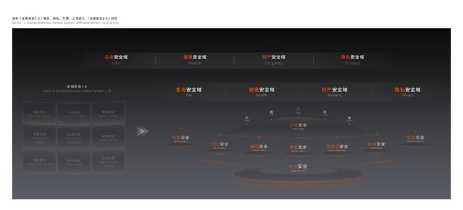 共享开放机遇__共享开放创新