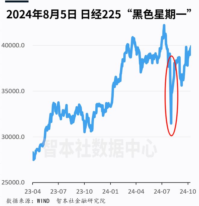 日本央行宣布加息对日元的影响__本国加息会导致本币贬值吗