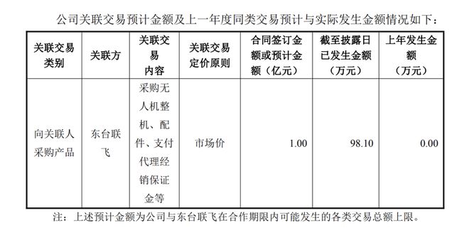 _科技无人区是什么意思_科技只锤
