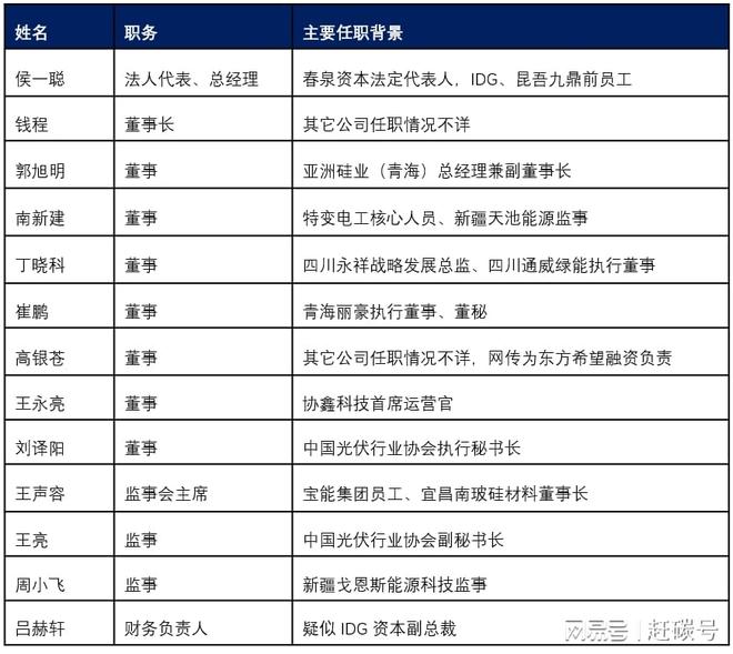 _光伏能源储备_疑点众多的光伏资产收购终止了