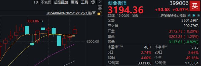 摩尔线程75亿元“闲钱理财”刷屏！对下周A股有影响吗？